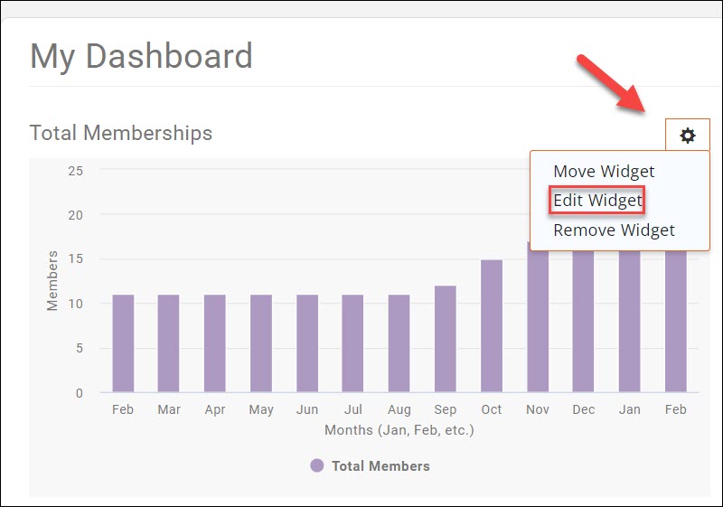 Total Memberships Widget on Dashboard