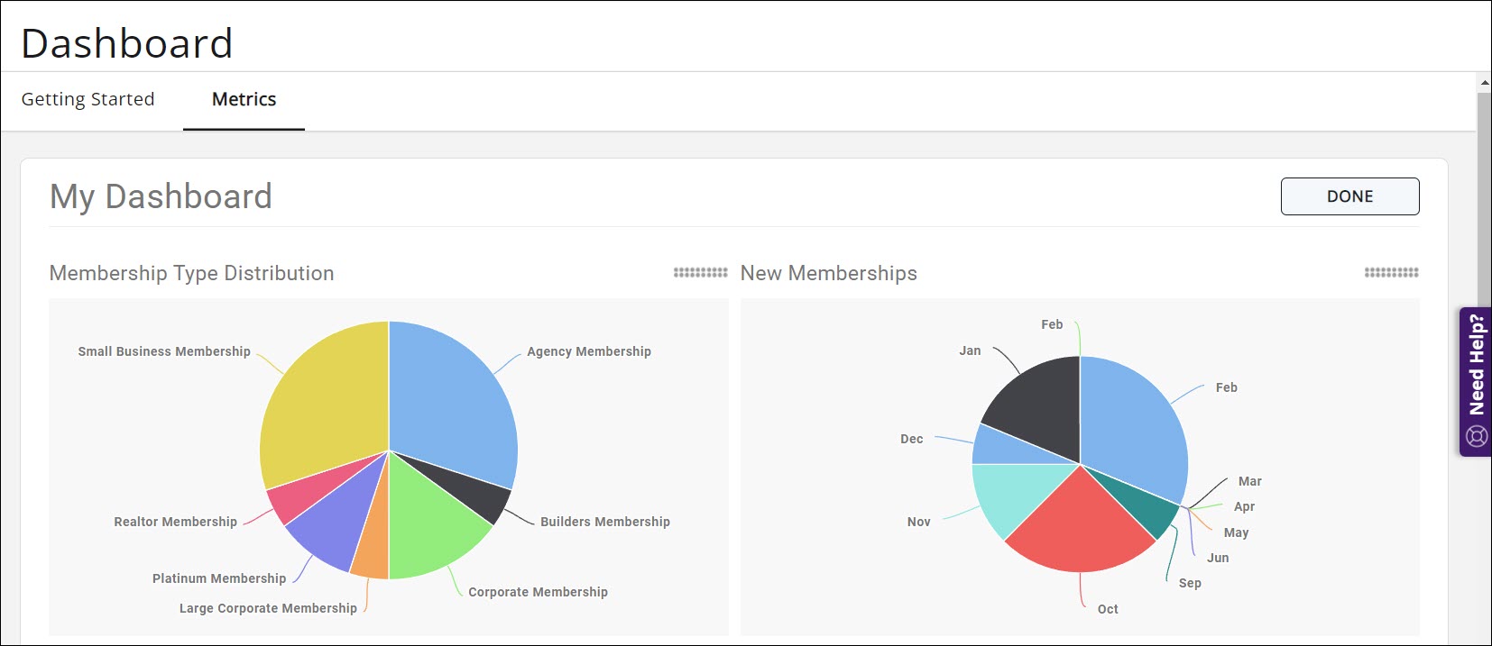 Dashboard Metrics Tab