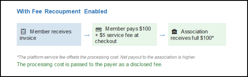 fee-recoupment-flow-5pct.png