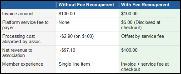 fee-recoupment-table-5pct.png