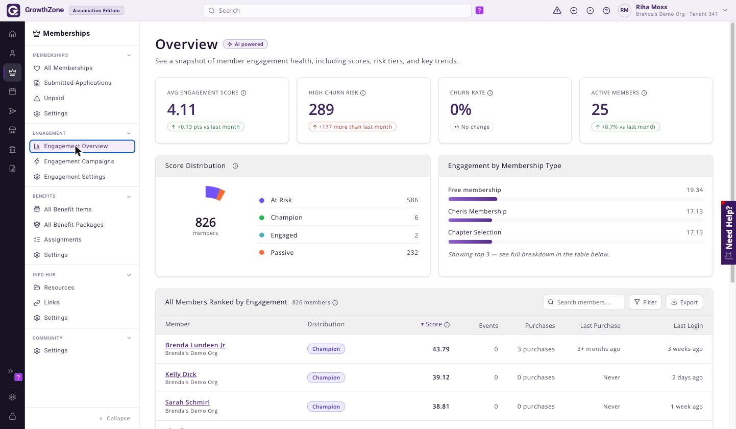 GrowthZone Engagement Overview page showing metric cards, Score Distribution, Engagement by Membership Type, and the All Members Ranked by Engagement table