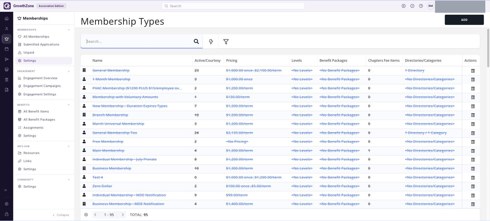 Full Membership Types page showing the grid with the Name, Active/Courtesy, Pricing, Levels, Benefit Packages, Chapters Fee Items, Directories/Categories and Actions columns
