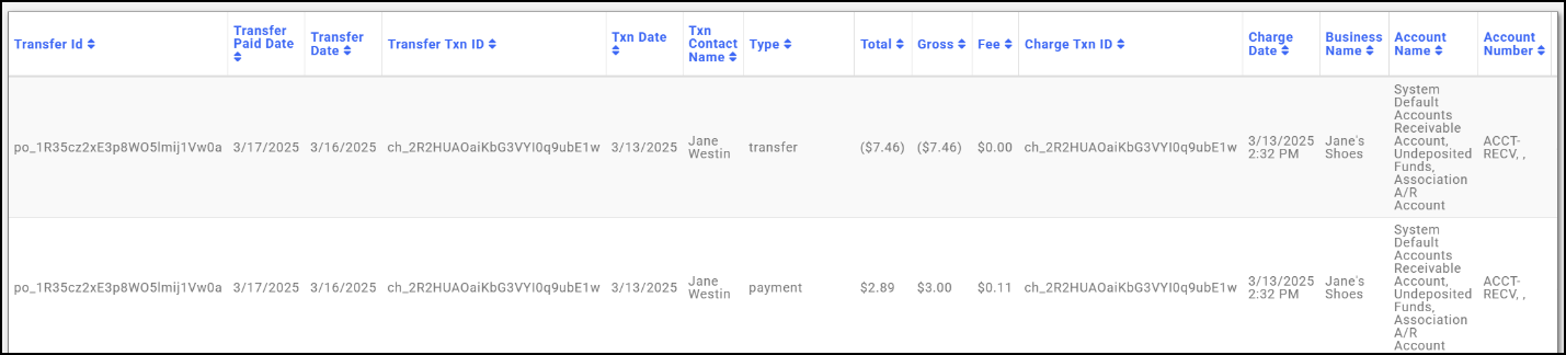 GZ Pay Transfers Details Report results