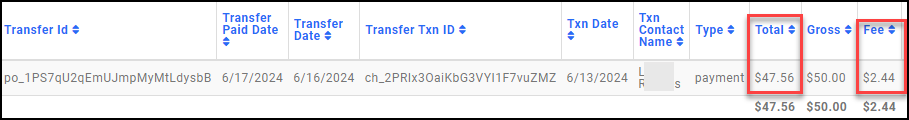 Transfers Details Report showing a payment with its fee