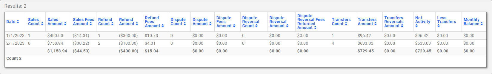 GZ Pay Monthly Statement results