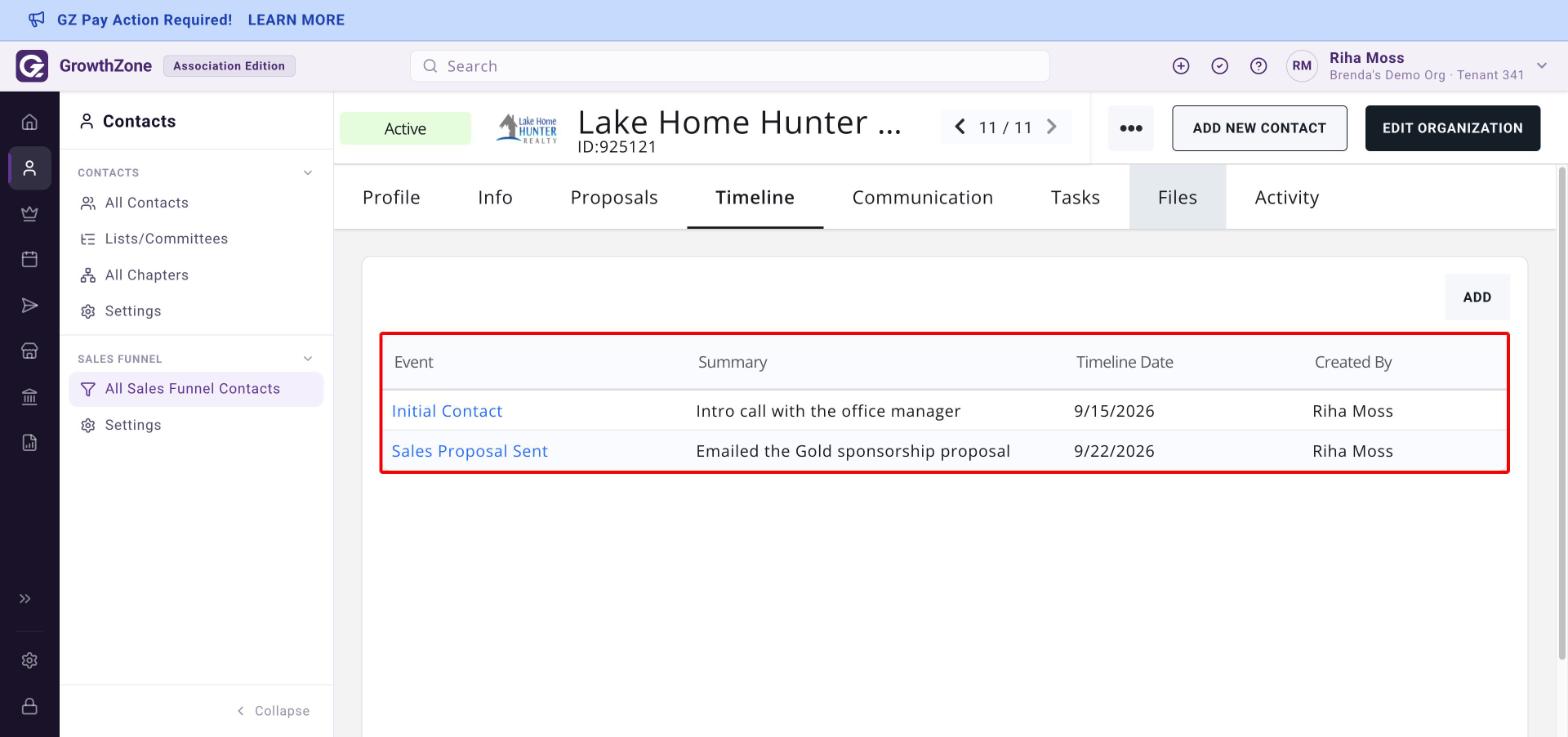 Sales opportunity Timeline tab listing Initial Contact and Sales Proposal Sent milestones, boxed in red