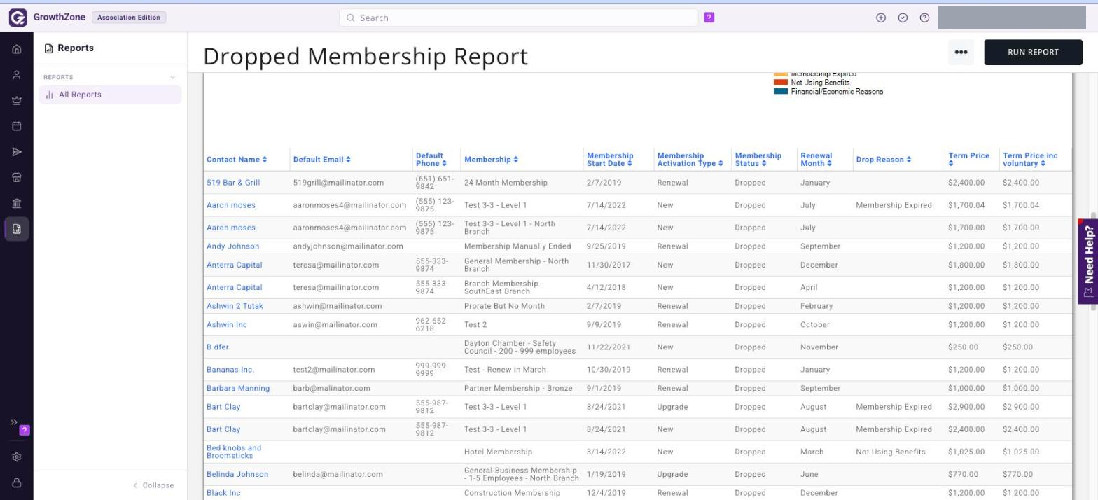 Dropped Membership Report results grid showing the Drop Reason, Term Price and Term Price inc voluntary columns