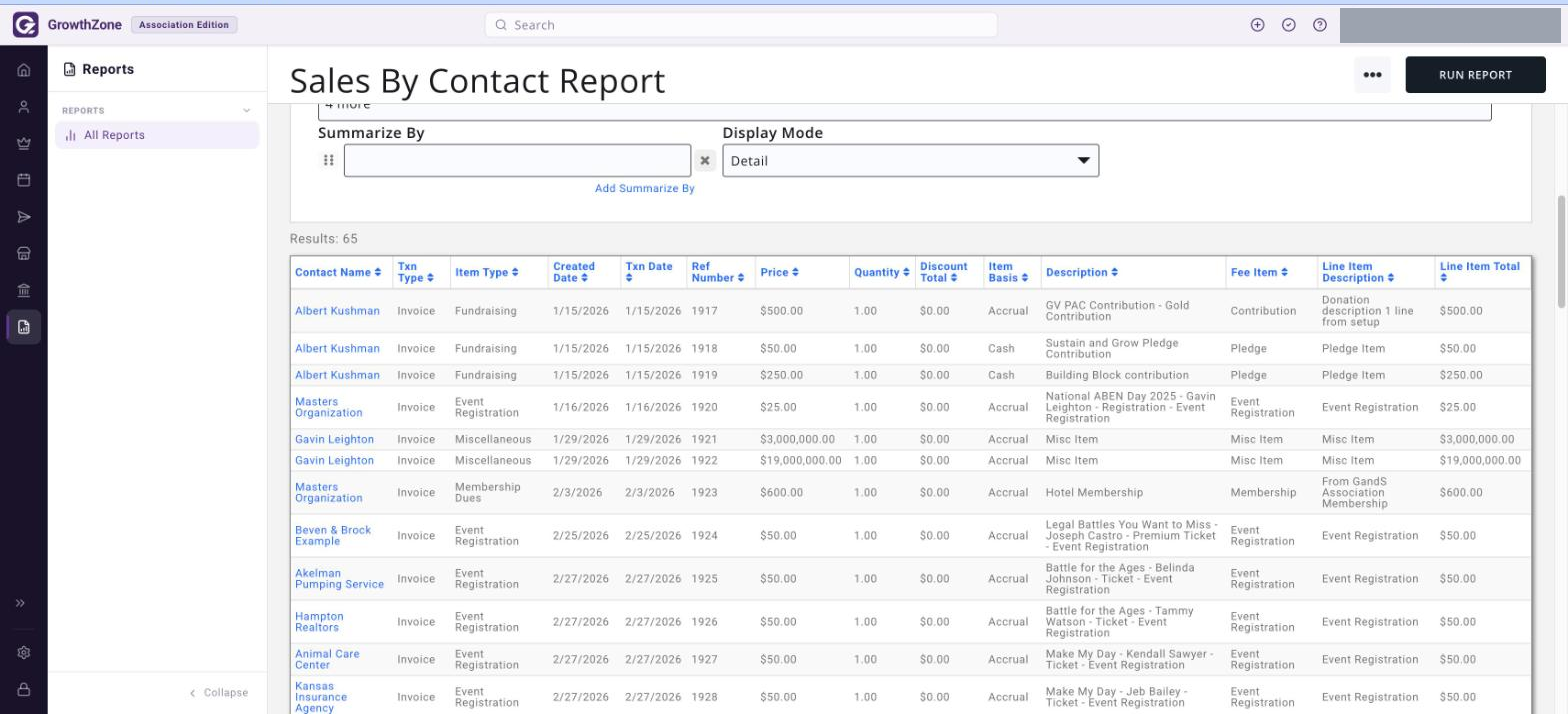 Sales By Contact Report results grid showing Contact Name, Txn Type, Item Type, Created Date, Txn Date, Ref Number, Price, Quantity, Discount Total, Item Basis, Description, Fee…