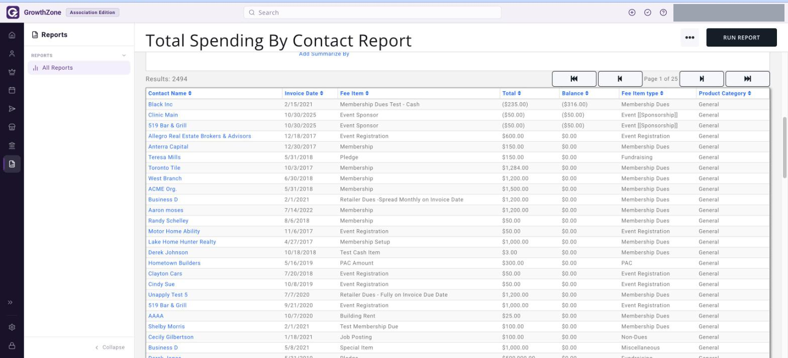 Total Spending By Contact Report results grid showing the Results count and the Contact Name, Invoice Date, Fee Item, Total, Balance, Fee Item type and Product Category columns